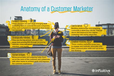 The Perfect Customer Marketer Job Description - Influitive