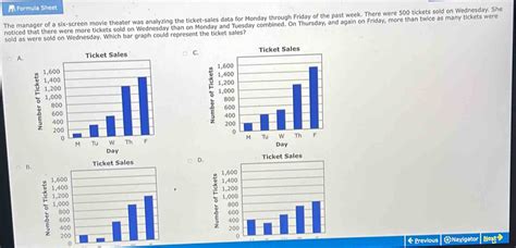 Solved Formula Sheet The Manager Of A Six Screen Movie Theater Was