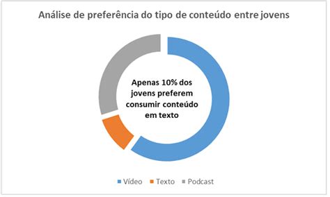 O que é gráfico de rosca e como criar um no Excel?