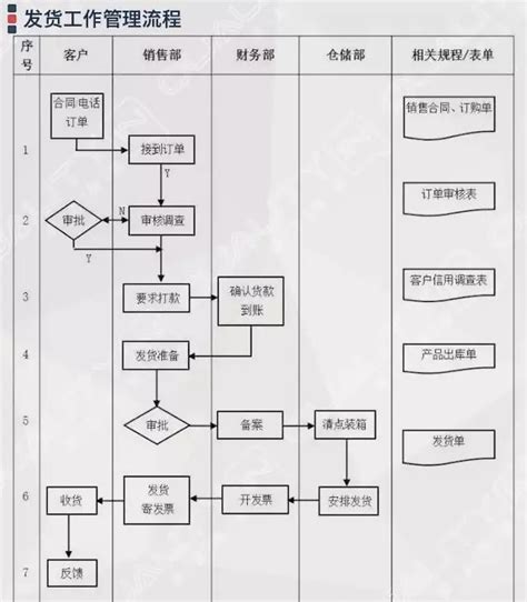 企业管理过程流程图集锦大全附64张流程图 知乎