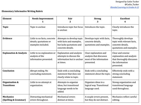 elementary writing rubrics