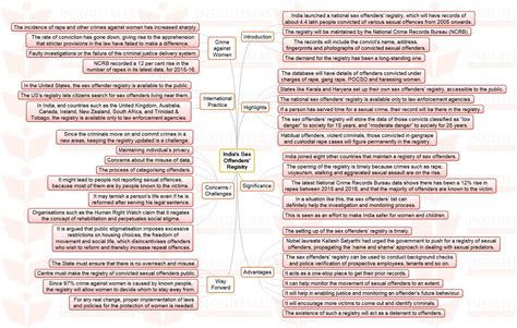 Insights MINDMAPS India S Sex Offenders Registry INSIGHTS IAS