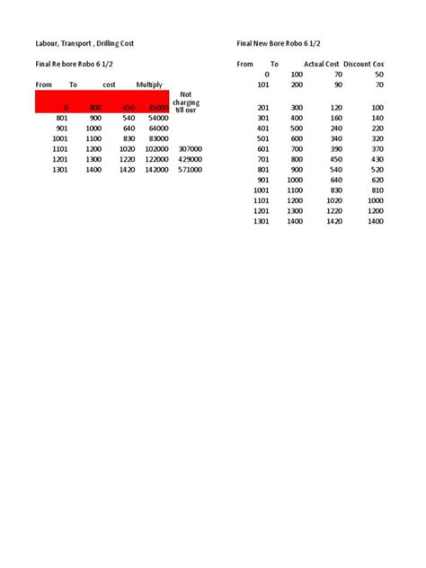 Bore Estimation Update-2 | PDF | Machining | Tools