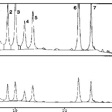 Chromatogram of a standard solution. | Download Scientific Diagram