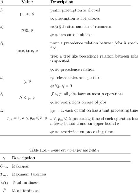 examples   field   table