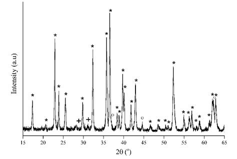 Xrd Pattern Cuk Radiation Of The Calcined Powder Forsterite