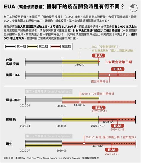 端傳媒 Initium Media On Twitter 【台灣國產疫苗：疫苗試驗是否充足？政府把關公開透明？】 Mygvfnygt6 台灣疫情升溫，民眾對疫苗的