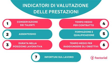 Indicatori Di Performance Dei Dipendenti Guida Completa Modello