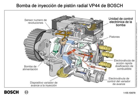 Vp44 Wiring Diagram - Wiring Diagram Pictures
