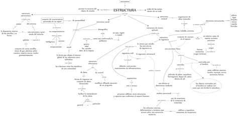 Que Es Una Estructura Estructuras Y Tecnolog A Hot Sex Picture