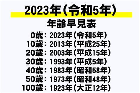 【2023年 令和5年 】年齢早見表 西暦・和暦・学年・干支・今何歳？を網羅｜年収ガイド