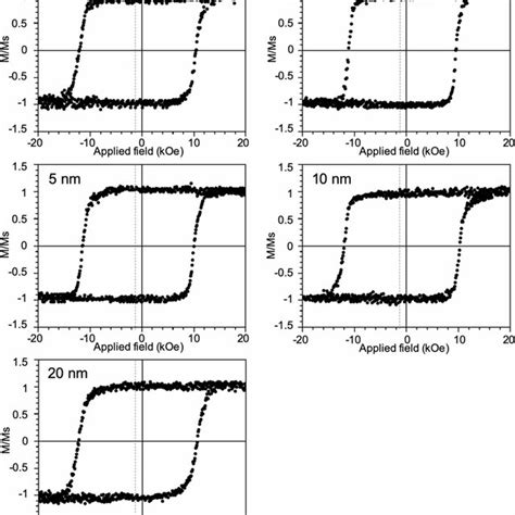 Perpendicular Hysteresis Loops Of A NiO CoPt 2 7 Nm Bilayer With NiO