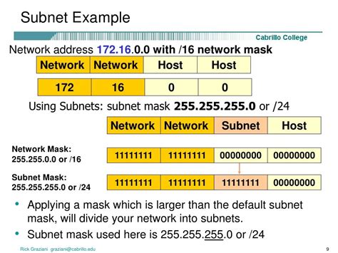 Classless Subnetting