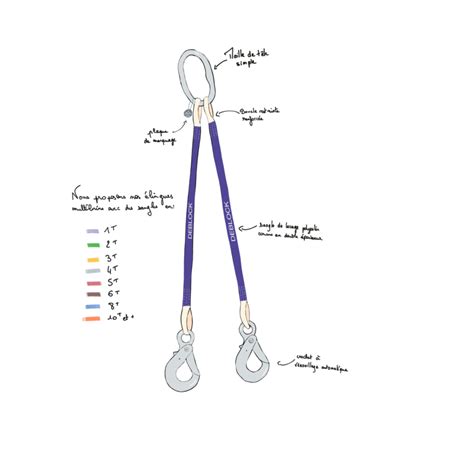 Elingue De Levage Multibrins En Sangle Plate Sur Mesure 2 Brins