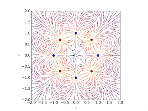 Visualizing A Vector Field With Matplotlib