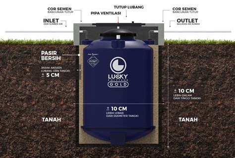 Pemasangan Tangki Tanam Dengan Cara Konvensional Lucky Polytank