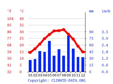 Colombia climate: Average Temperature, weather by month, Colombia ...