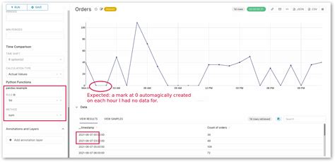 Time Series Line Bar Chart Add Option To Plot 0 If No Data Issue