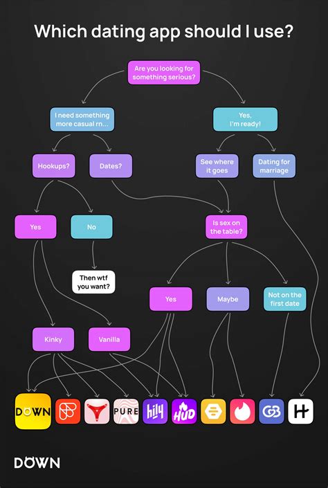 Dating blogs explain why dirty quotes to him are effective 9