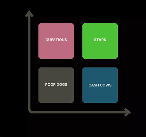 The BCG Matrix Explained How Does The BCG Matrix Work Eightception