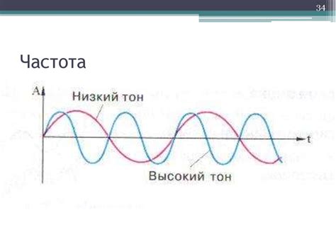 Строительная акустика. Звуковые волны. Спектры. Звуковое давление ...