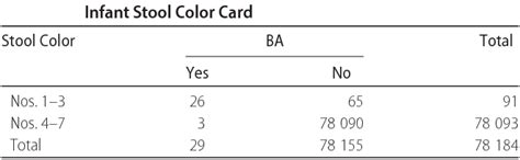 Figure 2 From Screening For Biliary Atresia By Infant Stool Color Card