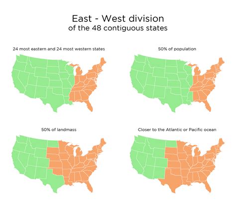 USA East - West division, 4 methods : r/MapPorn