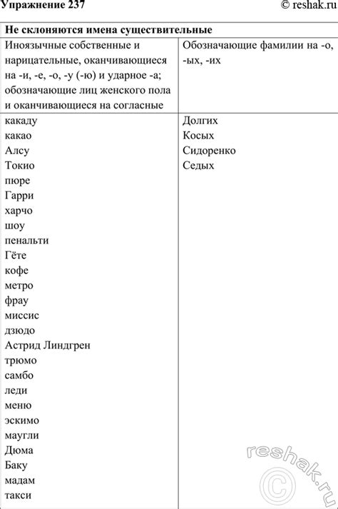 (Решено)Упр.237 Часть 1 ГДЗ Быстрова Кибирева 6 класс по русскому языку