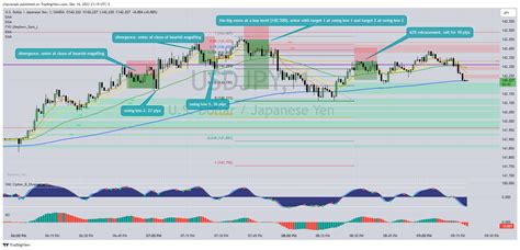 OANDA USDJPY Chart Image By Chpcampb TradingView