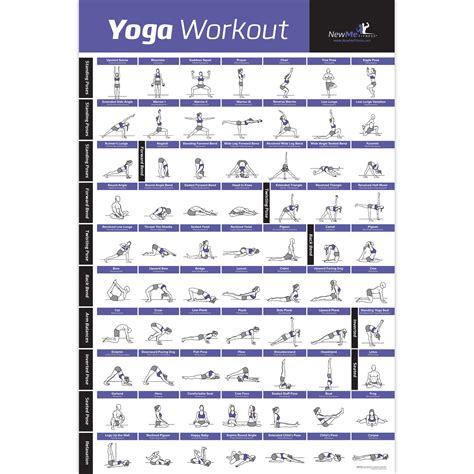 Buy NewMe Fitness Yoga Pose Exercise Poster Laminated Premium