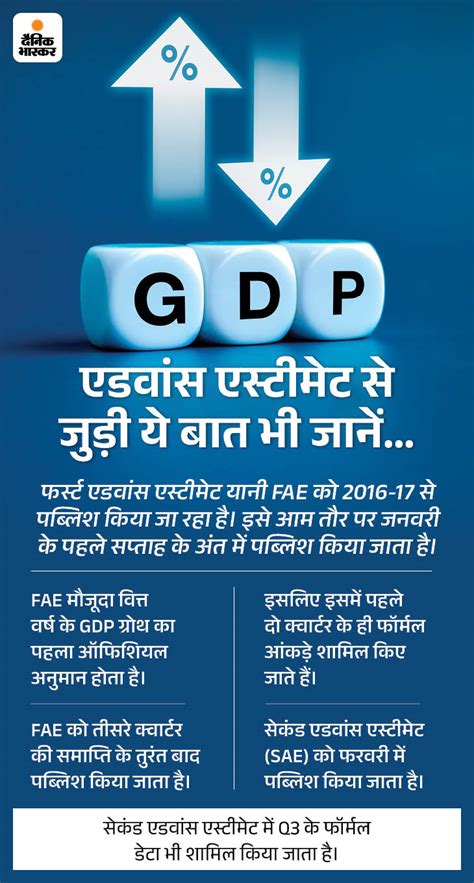 NSO will release the first advance estimate of GDP today FY24 म 7 3