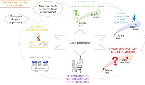 11 Main Steps Of The Facilitation And Evaluation Process Download