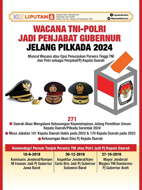 Infografis Wacana Tni Polri Jadi Penjabat Gubernur Jelang Pilkada 2024