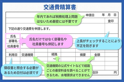 200以上 出張旅費精算書 記入例 200 無料様々な画像