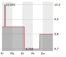 Xfra Deletion Of Instruments From Xetra