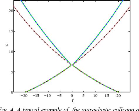 Figure From Spatiotemporal Vortex Solitons In Waveguide Arrays