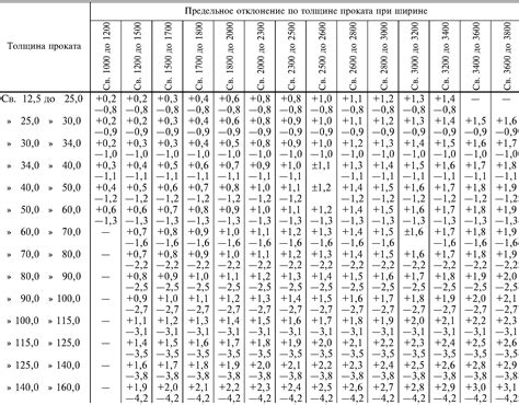 ГОСТ 19903-74 Прокат листовой горячекатаный. Сортамент