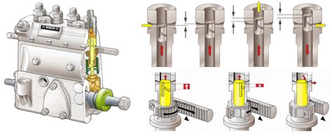 Дизельные системы впрыска - принцип работы, типы
