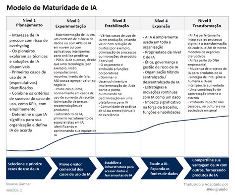 Blog do Nei Startups Inovação Estratégia e Negócios Digitais