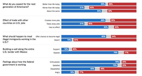 Election 2016 This Is The Breakdown Of How Americans Voted By Race Gender And More Hillary