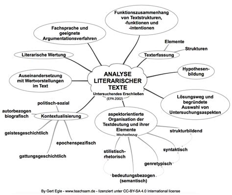 Aufgaben Zur Textanalyse Methoden Im Literaturunterricht