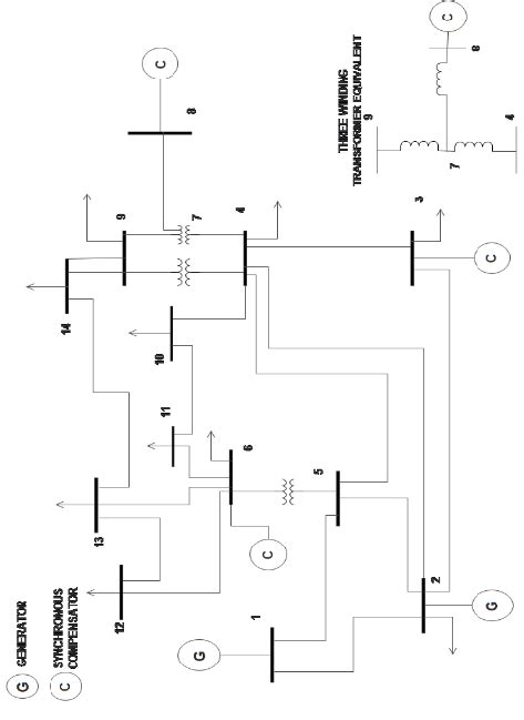 14 Bus system single line diagram | Download Scientific Diagram