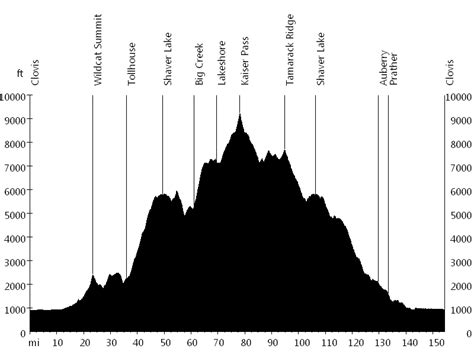 Climb to Kaiser | TourOfCalifornia.org