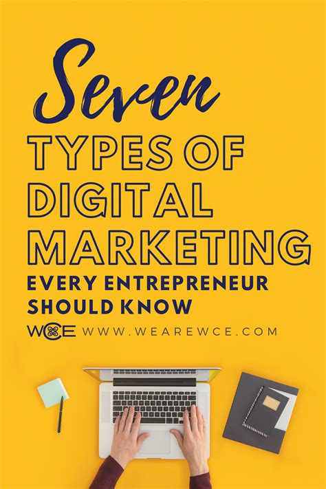 7 types of Digital Marketing Every Entrepreneur Should Know