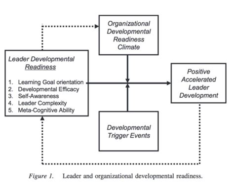 Leadership Adv Org Psych Flashcards Quizlet