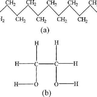 (a) Structural formula of the sodium oleate (NaOl) molecule; (b ...