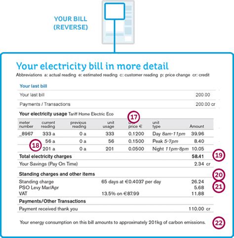 What Causes Your Electric Bill To Increase