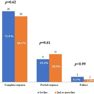 Treatment outcomes with canakinumab used as first-line biologic agent ...