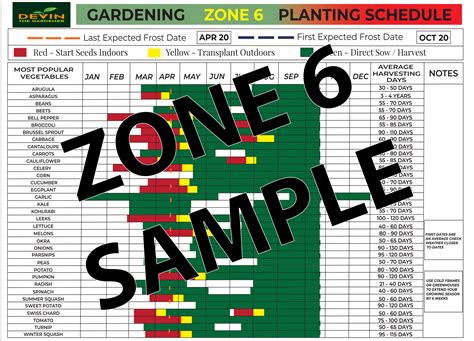 Zone 6 Vegetable Planting Chart Vegetable Planting Calendars By Zip
