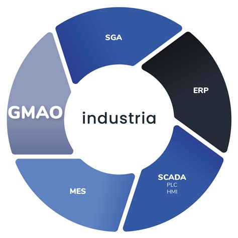 GMAO Gestión de Mantenimiento de Planta Industrial KONETIC